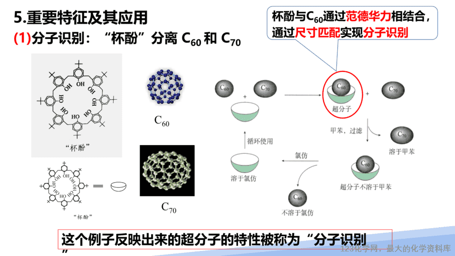【课件】2025高二化学人教版选择性必修2《物质结构与性质》第3章第4节《配合物与超分子》第2课时
