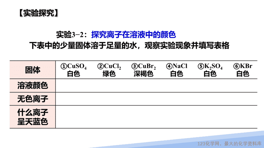 【课件】2025高二化学人教版选择性必修2《物质结构与性质》第3章第4节《配合物与超分子》第1课时