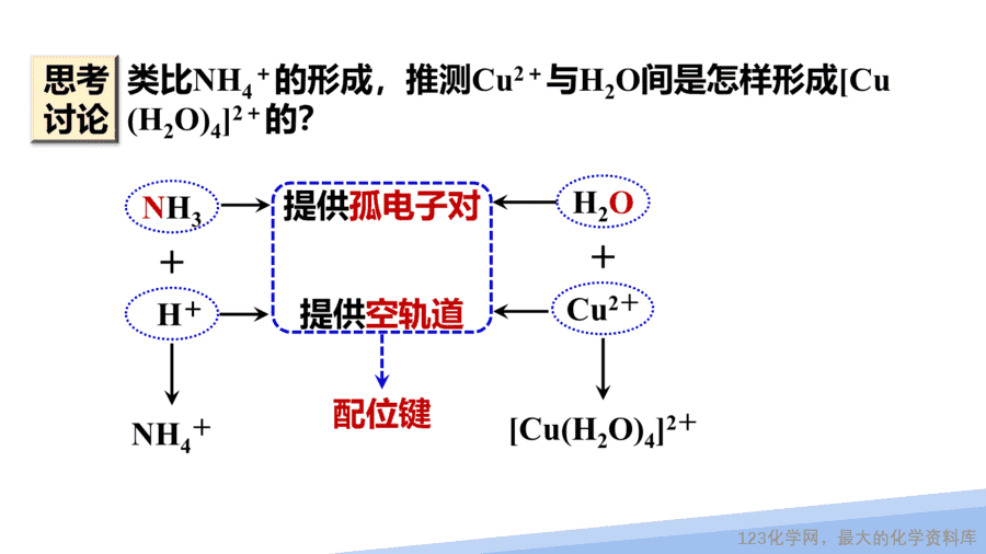 【课件】2025高二化学人教版选择性必修2《物质结构与性质》第3章第4节《配合物与超分子》第1课时