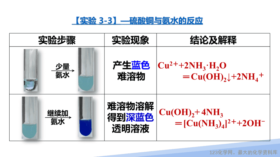 【课件】2025高二化学人教版选择性必修2《物质结构与性质》第3章第4节《配合物与超分子》第1课时
