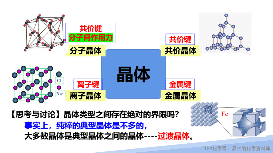 【课件】2025高二化学人教版选择性必修2《物质结构与性质》第3章第3节《金属晶体与离子晶体》第2课时