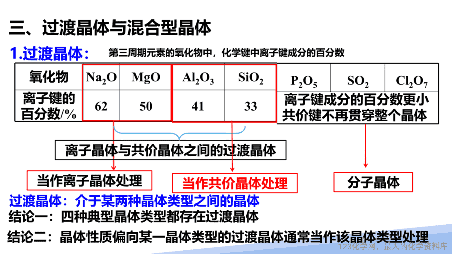 【课件】2025高二化学人教版选择性必修2《物质结构与性质》第3章第3节《金属晶体与离子晶体》第2课时