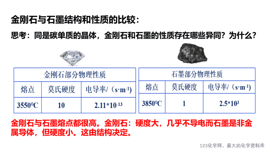 【课件】2025高二化学人教版选择性必修2《物质结构与性质》第3章第3节《金属晶体与离子晶体》第2课时