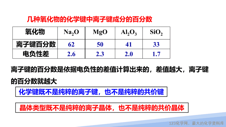 【课件】2025高二化学人教版选择性必修2《物质结构与性质》第3章第3节《金属晶体与离子晶体》第2课时