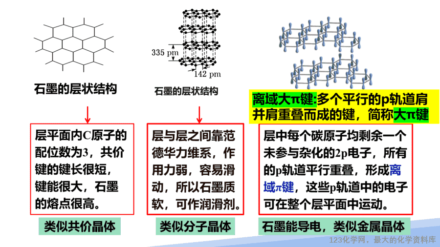 【课件】2025高二化学人教版选择性必修2《物质结构与性质》第3章第3节《金属晶体与离子晶体》第2课时