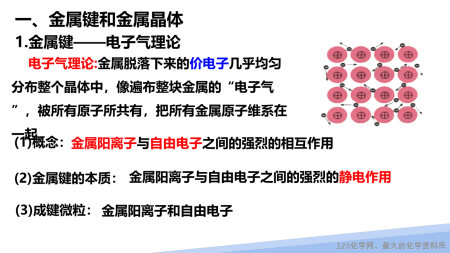 【课件】2025高二化学人教版选择性必修2《物质结构与性质》第3章第3节《金属晶体与离子晶体》第1课时