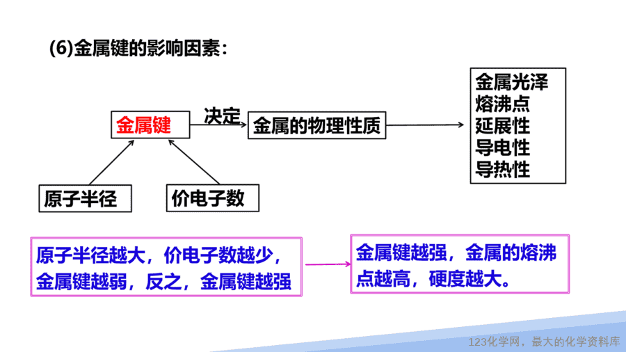 【课件】2025高二化学人教版选择性必修2《物质结构与性质》第3章第3节《金属晶体与离子晶体》第1课时