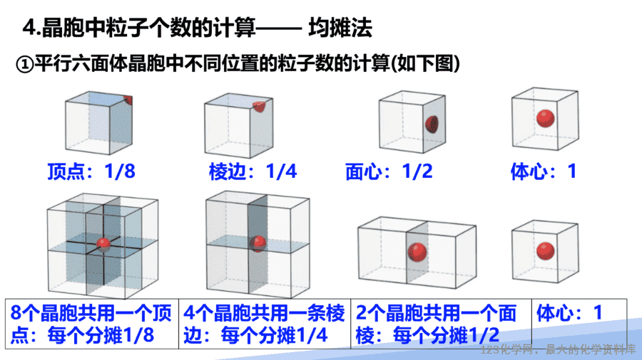 【课件】2025高二化学人教版选择性必修2《物质结构与性质》第3章第1节晶体第2课时-14