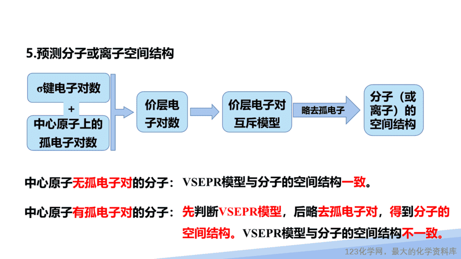 【课件】2025高二化学人教版选择性必修2《物质结构与性质》第2章第2节分子的空间结构第2课时-13