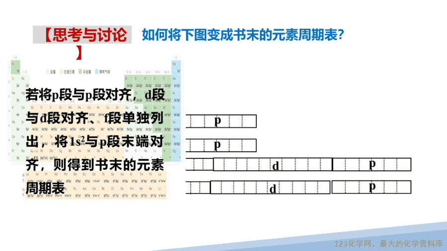 【课件】2025高二化学人教版选择性必修2《物质结构与性质》第1章第2节原子结构与元素的性质第1课时-14