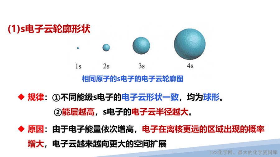 【课件】2025高二化学人教版选择性必修2《物质结构与性质》第1章第1节原子结构第3课时-6
