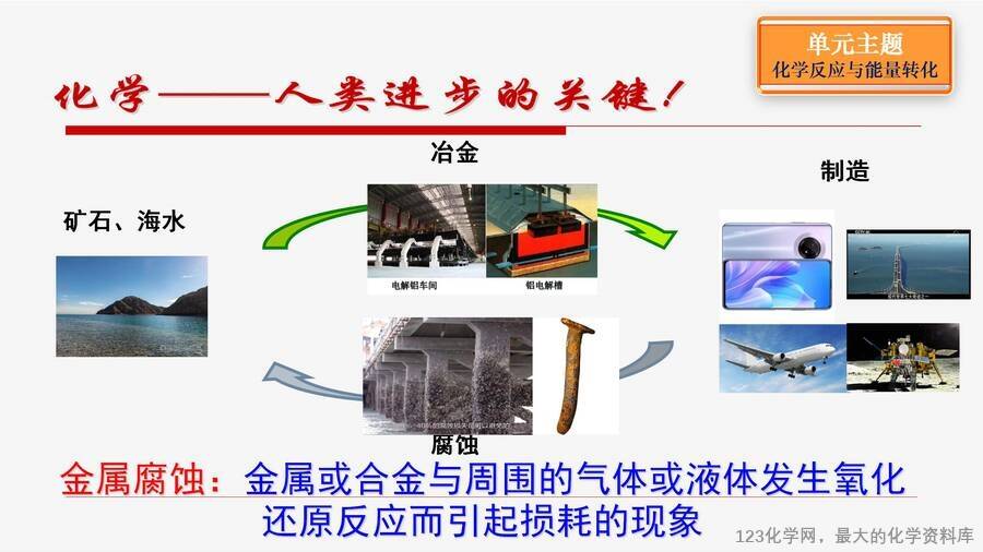 优质课课件《从“铁钉”生锈问题到“跨海大桥”防腐设计-认识金属的腐蚀与防护》