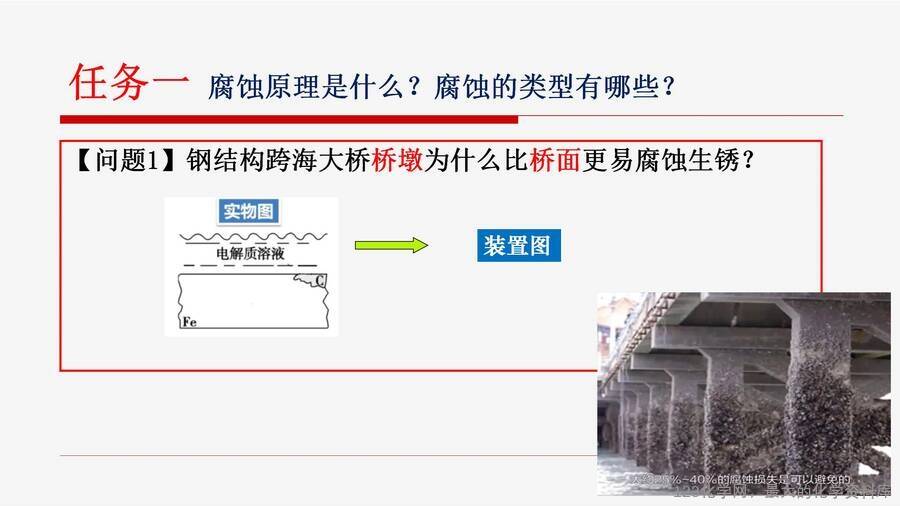 优质课课件《从“铁钉”生锈问题到“跨海大桥”防腐设计-认识金属的腐蚀与防护》