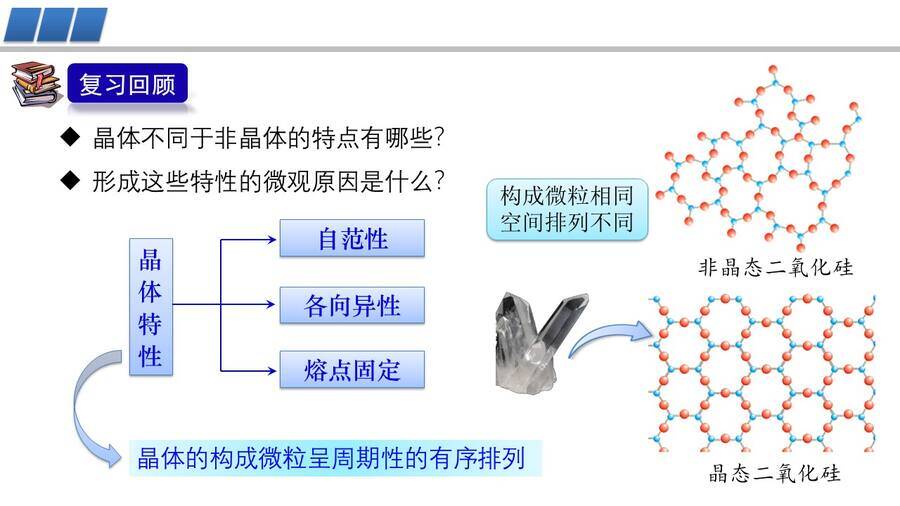 幻灯片2 【优质课件】高中化学人教版选择性必修2物质结构与性质第三章第一节第2课时《晶胞、晶体结构的测定》