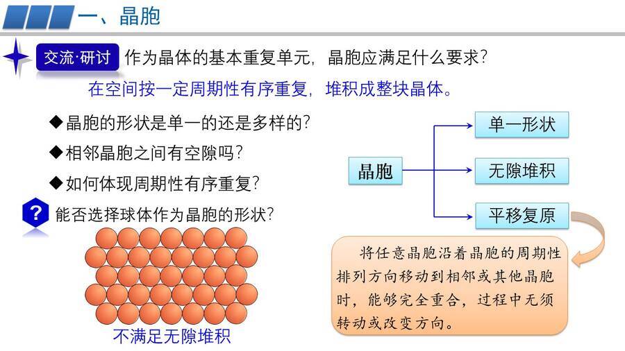 幻灯片5 【优质课件】高中化学人教版选择性必修2物质结构与性质第三章第一节第2课时《晶胞、晶体结构的测定》