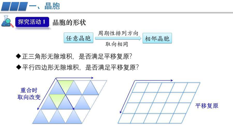 幻灯片7 【优质课件】高中化学人教版选择性必修2物质结构与性质第三章第一节第2课时《晶胞、晶体结构的测定》