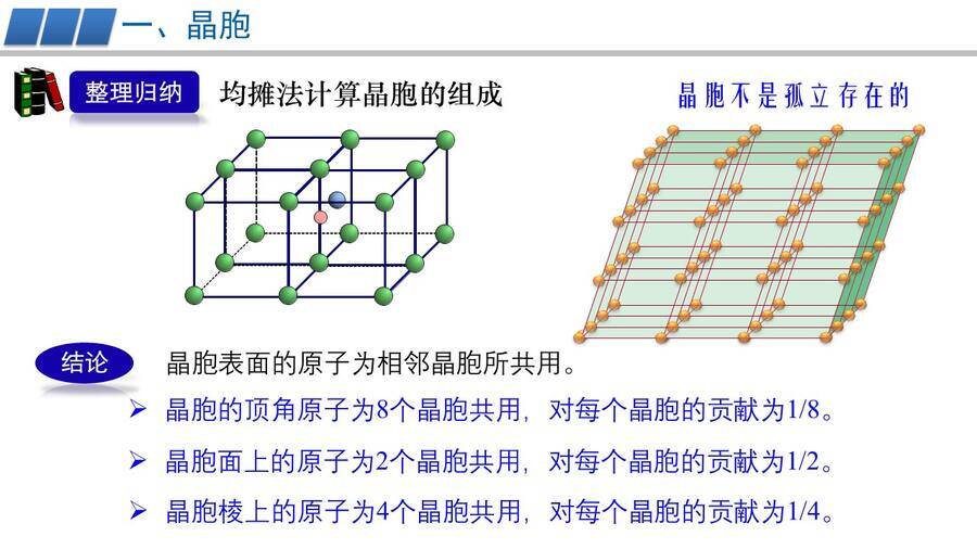 幻灯片12 【优质课件】高中化学人教版选择性必修2物质结构与性质第三章第一节第2课时《晶胞、晶体结构的测定》
