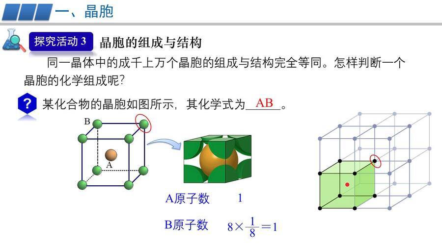 幻灯片11 【优质课件】高中化学人教版选择性必修2物质结构与性质第三章第一节第2课时《晶胞、晶体结构的测定》
