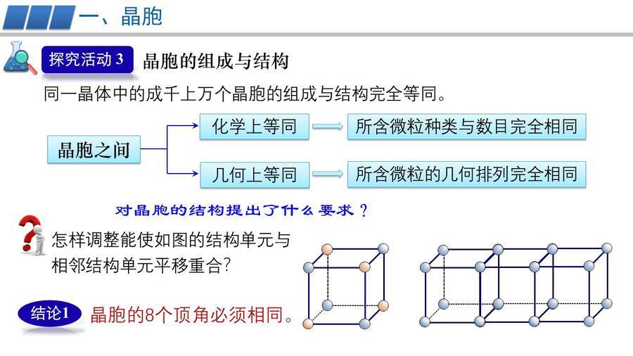 幻灯片14 【优质课件】高中化学人教版选择性必修2物质结构与性质第三章第一节第2课时《晶胞、晶体结构的测定》