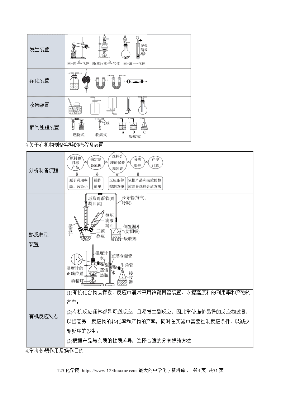 【精品】2025年高考考前终极冲刺攻略-考前16天《化学实验综合题》word版含答案解析-4