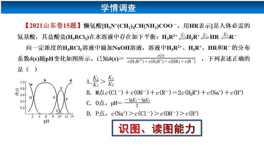 幻灯片3 高考化学二轮复习优质课件《电解质溶液离子平衡的图像分析——基于思维模型建构的实践 》山东省福山第一中学张爱