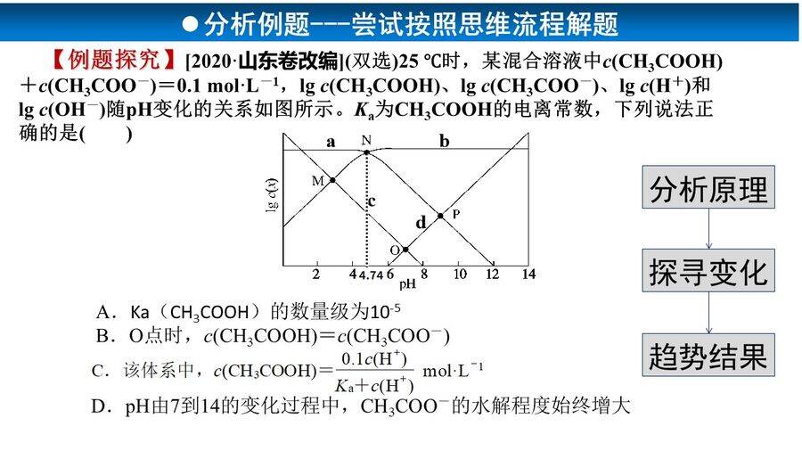 幻灯片9 高考化学二轮复习优质课件《电解质溶液离子平衡的图像分析——基于思维模型建构的实践 》山东省福山第一中学张爱