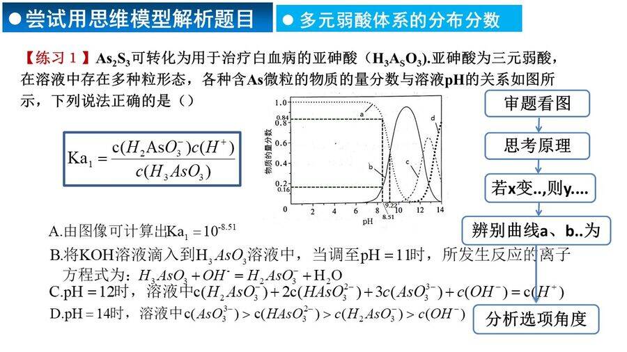 幻灯片12 高考化学二轮复习优质课件《电解质溶液离子平衡的图像分析——基于思维模型建构的实践 》山东省福山第一中学张爱