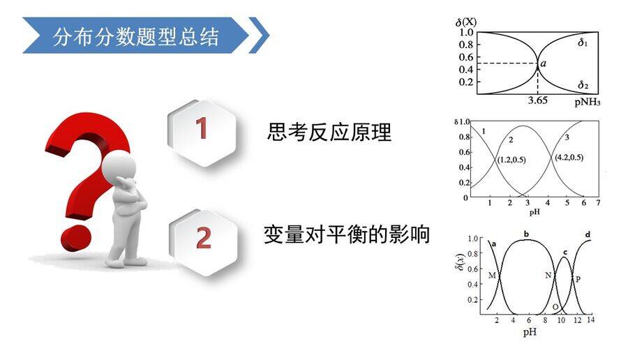 幻灯片14 高考化学二轮复习优质课件《电解质溶液离子平衡的图像分析——基于思维模型建构的实践 》山东省福山第一中学张爱