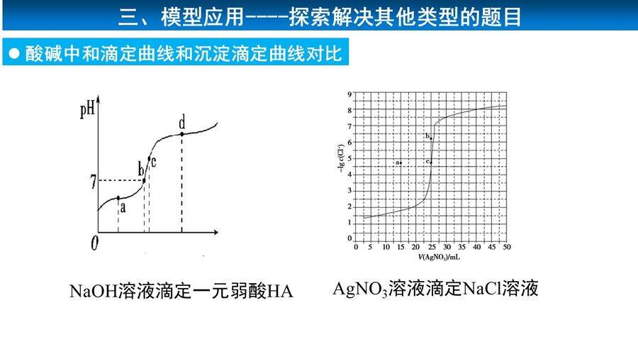 幻灯片15 高考化学二轮复习优质课件《电解质溶液离子平衡的图像分析——基于思维模型建构的实践 》山东省福山第一中学张爱