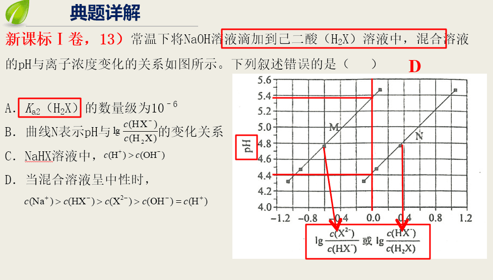 【优质课件】优秀高考化学试题说题比赛课件集（共24份）精品课件汇总下载