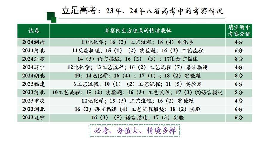 幻灯片2