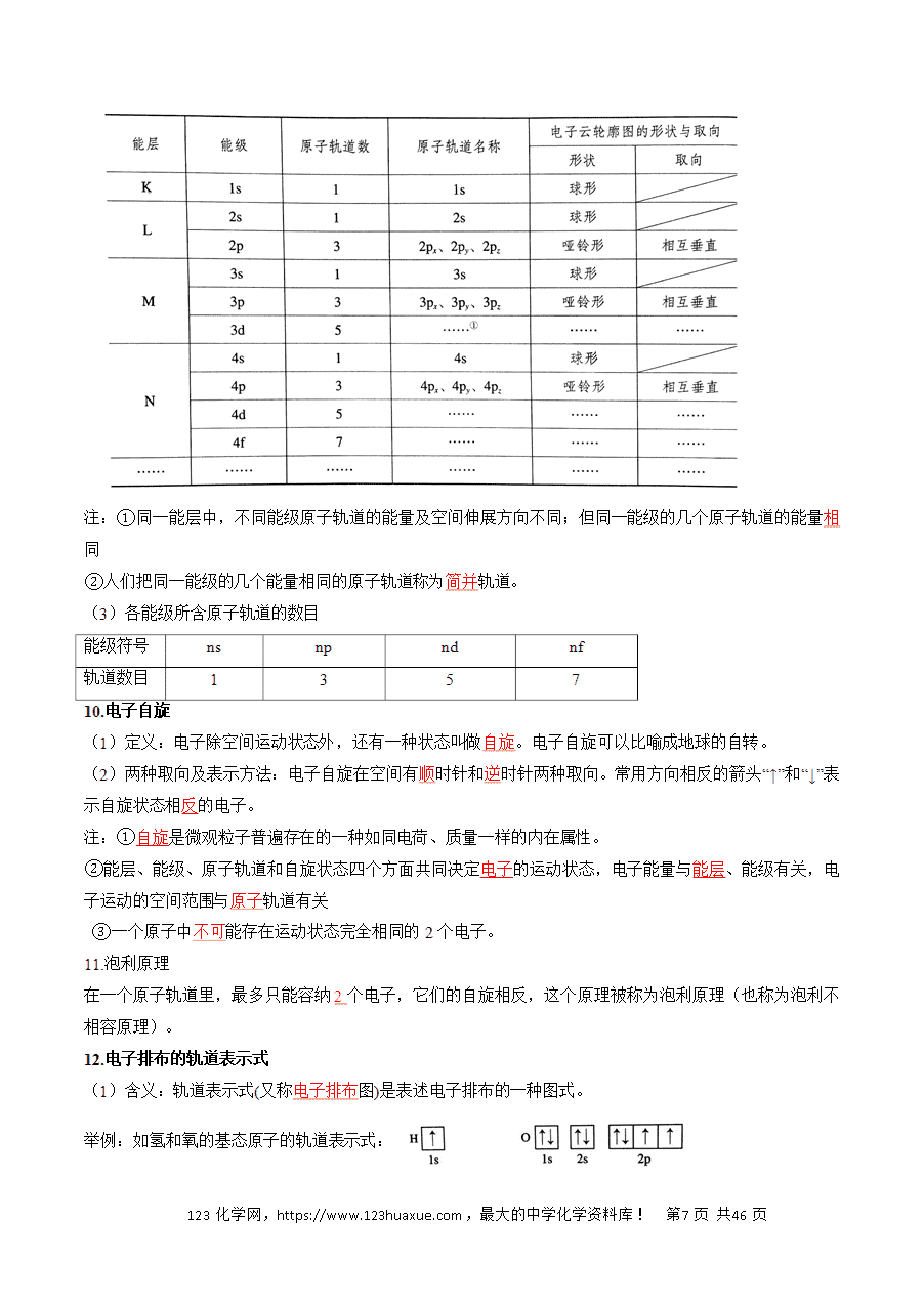 【精品学案】2025年高考化学冲刺抢押秘籍之抢分法宝1回归教材用心看(4)选择性必修2word版含答案-7