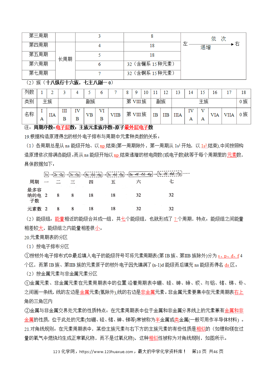 【精品学案】2025年高考化学冲刺抢押秘籍之抢分法宝1回归教材用心看(4)选择性必修2word版含答案-10