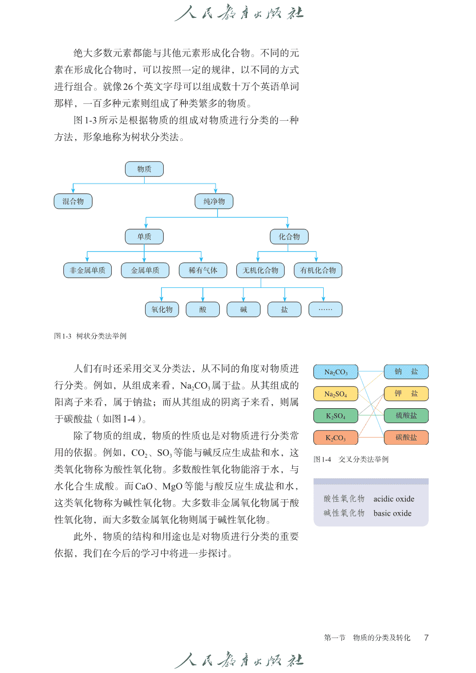 【电子课本】最新版全网最高清人教版普通高中教科书化学《必修第一册》