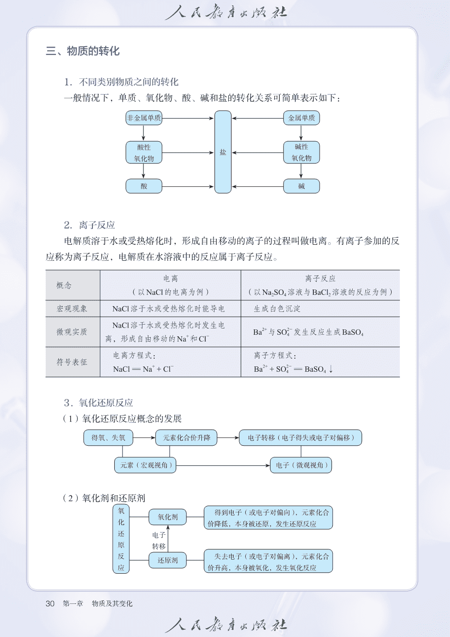 【电子课本】最新版全网最高清人教版普通高中教科书化学《必修第一册》