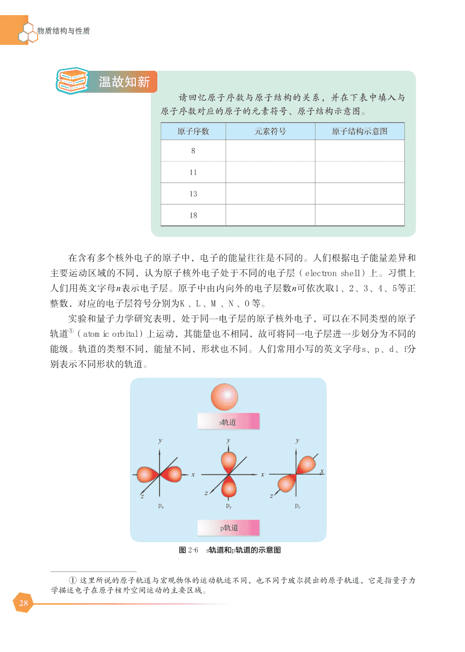 【电子课本】最新版全网最高清“苏教版”普通高中教科书化学选择性必修2《物质结构与性质》
