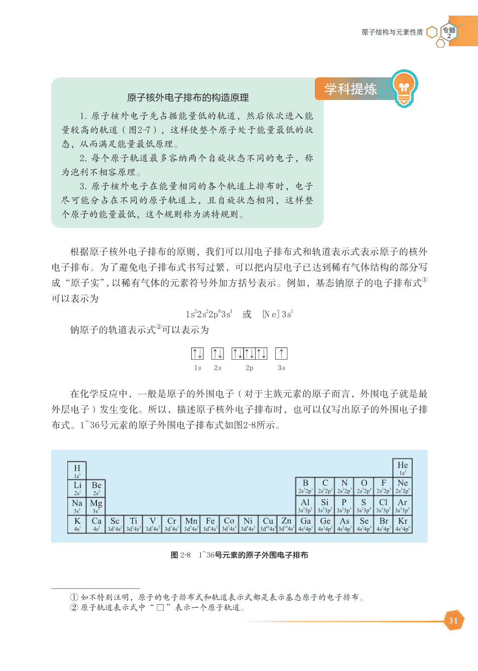 【电子课本】最新版全网最高清“苏教版”普通高中教科书化学选择性必修2《物质结构与性质》