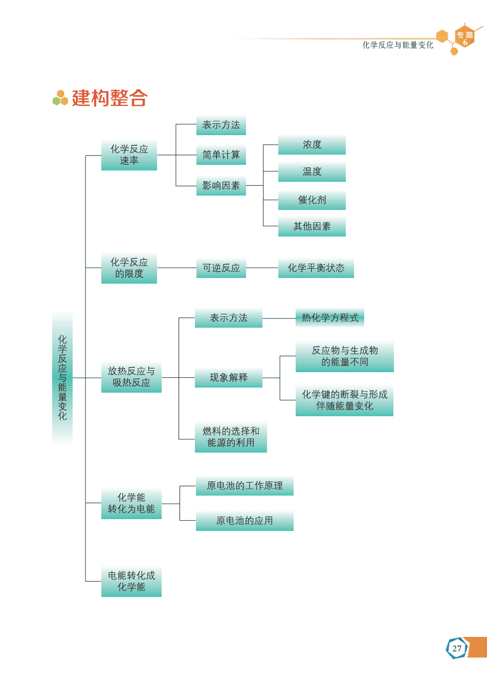 【电子课本】最新版全网最高清“苏教版”普通高中教科书化学《必修第二册》