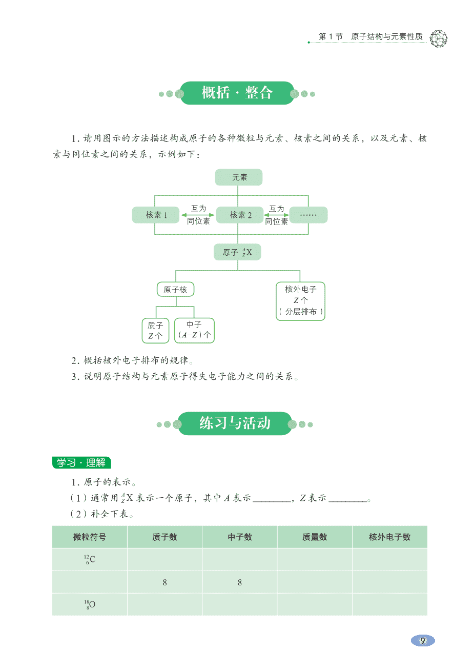 【电子课本】最新版全网最高清“鲁科版”普通高中教科书化学《必修第二册》