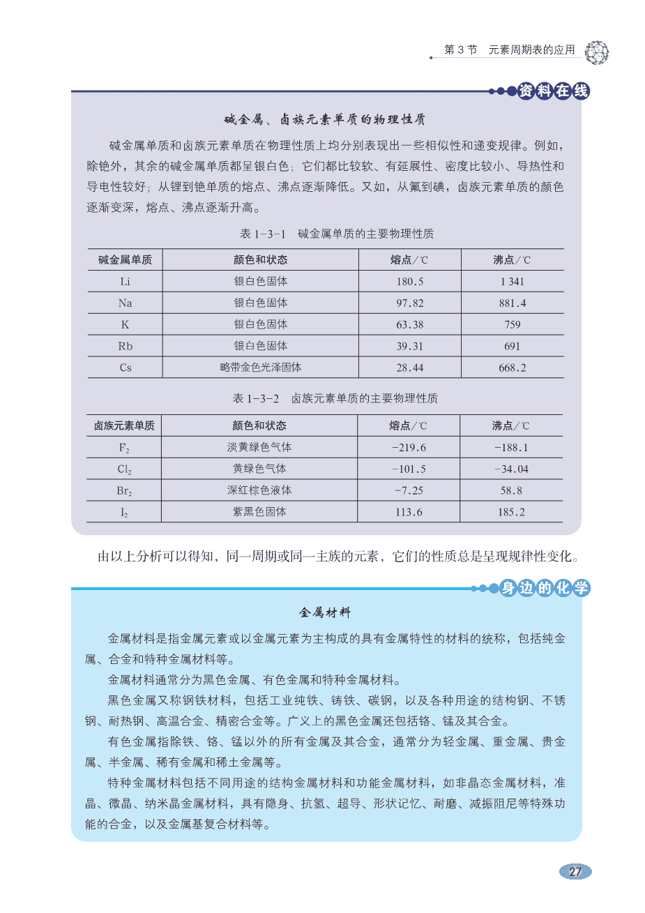 【电子课本】最新版全网最高清“鲁科版”普通高中教科书化学《必修第二册》