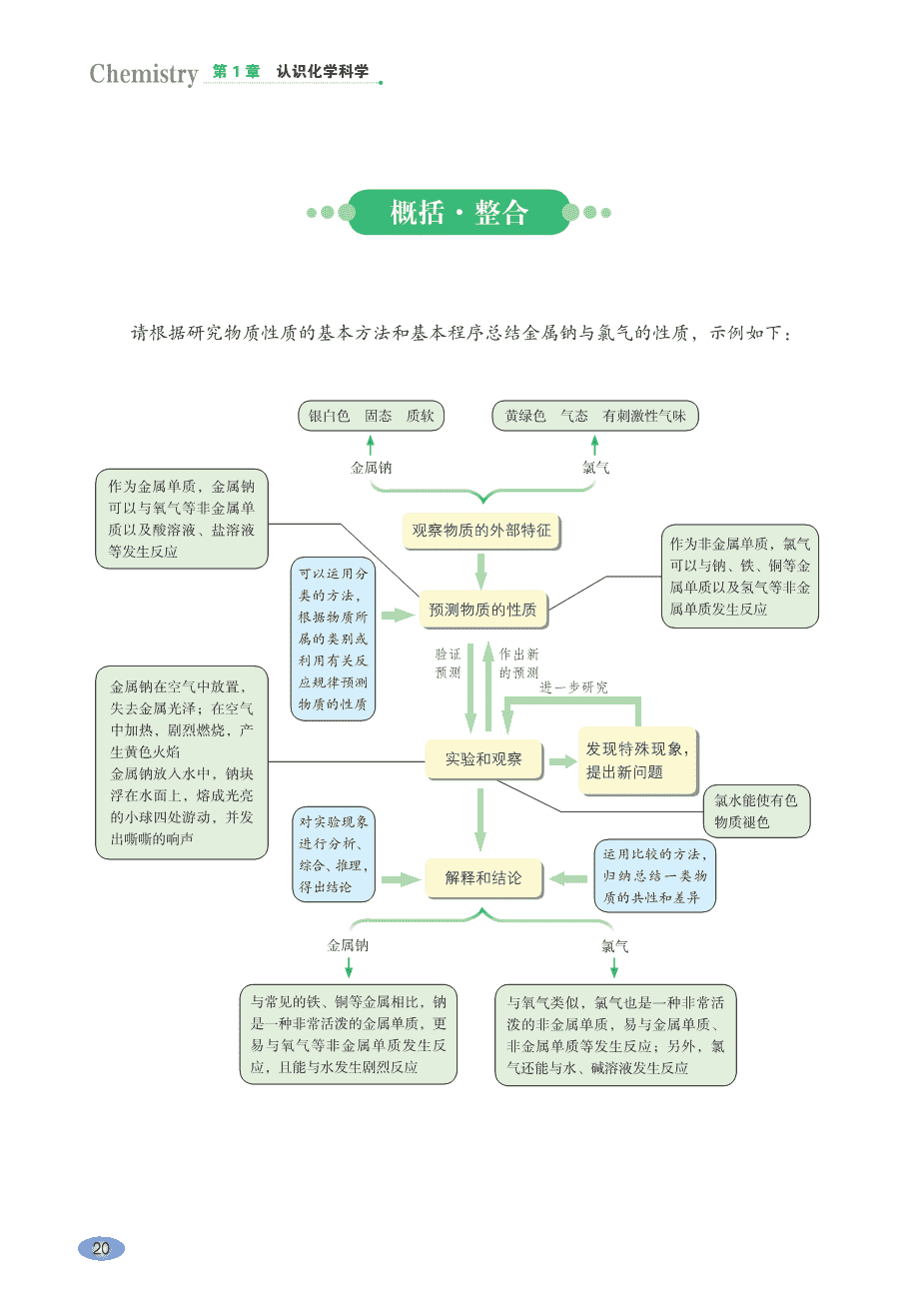 【电子课本】最新版全网最高清“鲁科版”普通高中教科书化学《必修第一册》