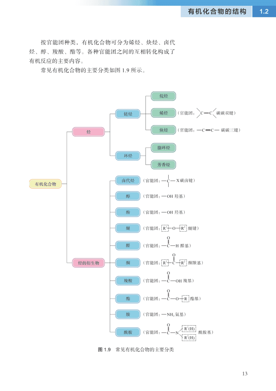 【电子课本】最新版全网最高清“沪科版”普通高中教科书化学选择性必修3《有机化学基础》