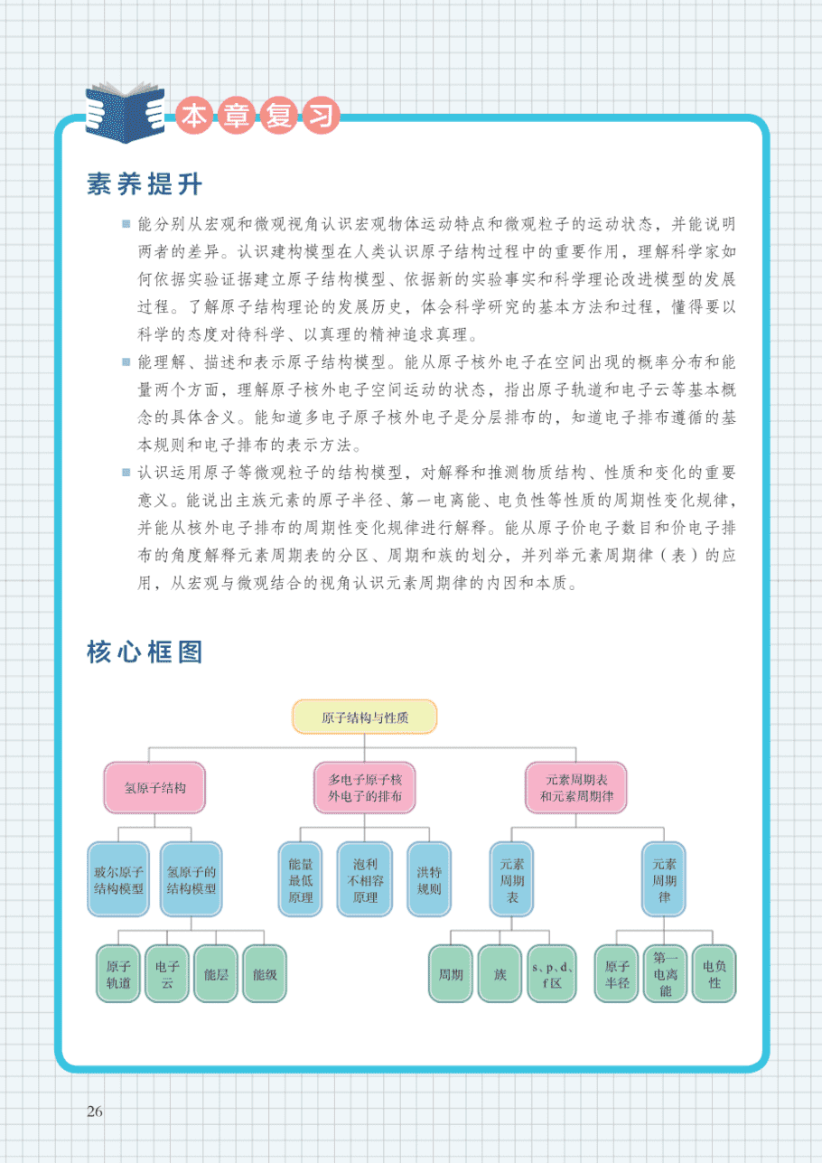 【电子课本】最新版全网最高清“沪科版”普通高中教科书化学选择性必修2《物质结构与性质》