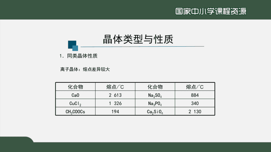 1217高二【化学(人教版)】晶体结构与性质复习(第二课时)-课件-7