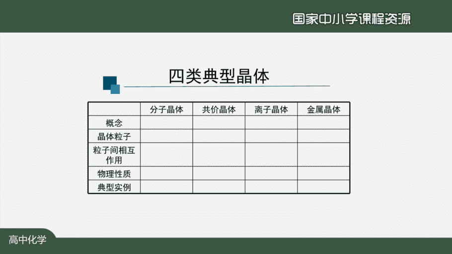 1215高二【化学(人教版)】晶体结构与性质复习(第一课时)-课件-9