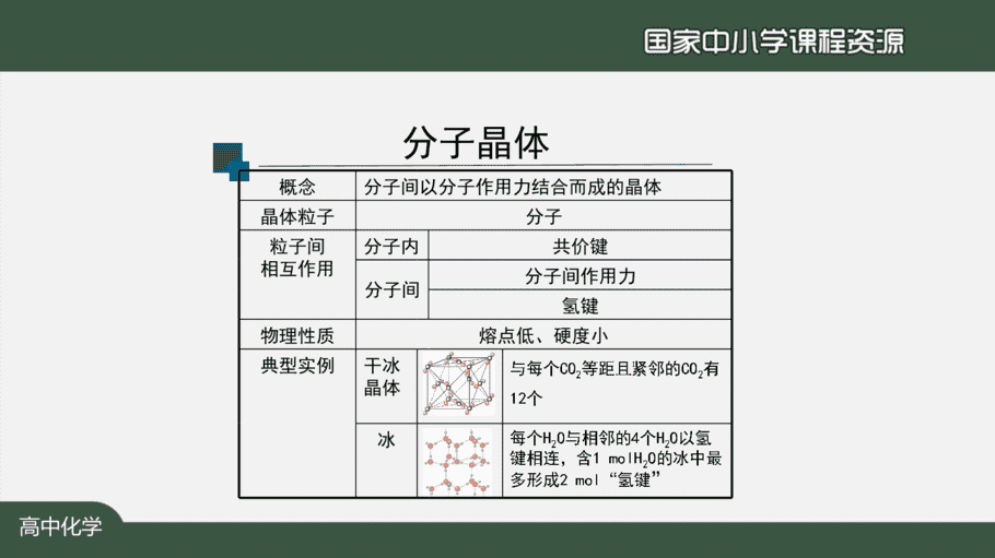 1215高二【化学(人教版)】晶体结构与性质复习(第一课时)-课件-12