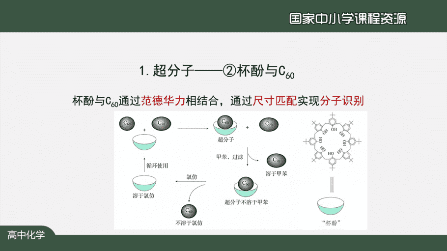 【课件+教案+习题+任务单】国家云课堂优质课1214高二化学(人教版)配合物与超分子(第二课时)