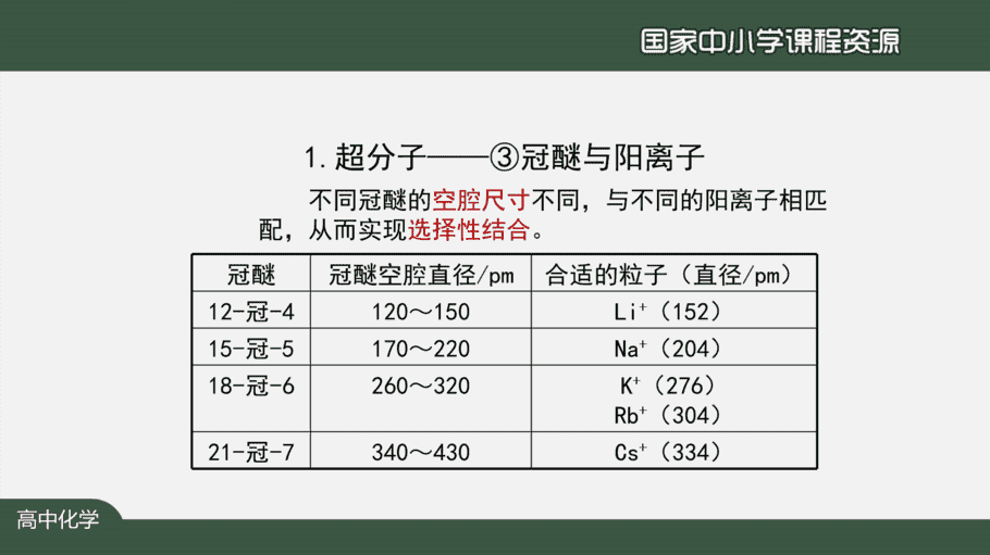【课件+教案+习题+任务单】国家云课堂优质课1214高二化学(人教版)配合物与超分子(第二课时)