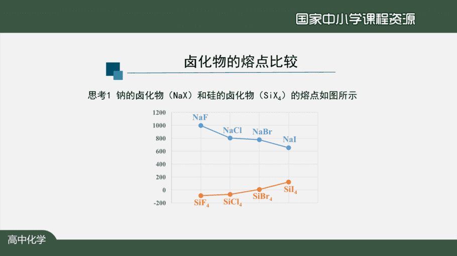 【课件+教案+习题+任务单】国家云课堂优质课1210高二化学(人教版)金属晶体与离子晶体(第二课时)