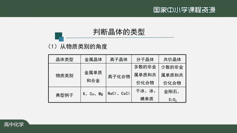 【课件+教案+习题+任务单】国家云课堂优质课1210高二化学(人教版)金属晶体与离子晶体(第二课时)
